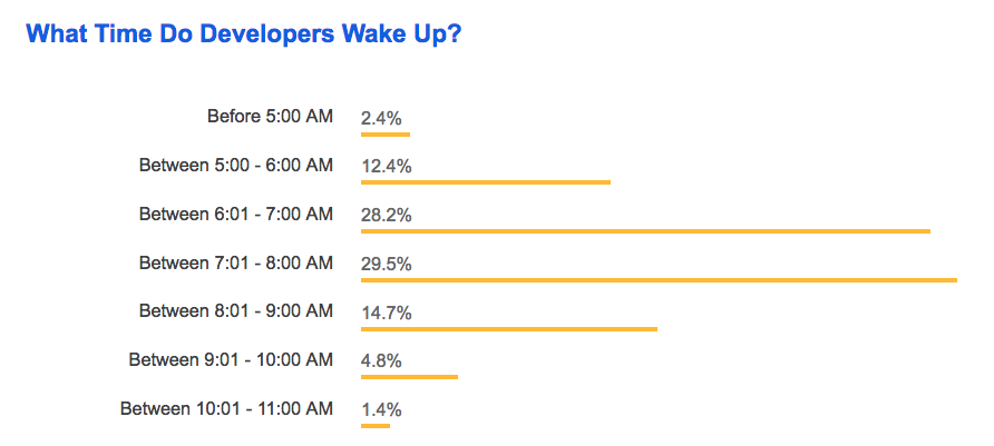 StackOverflow Survey