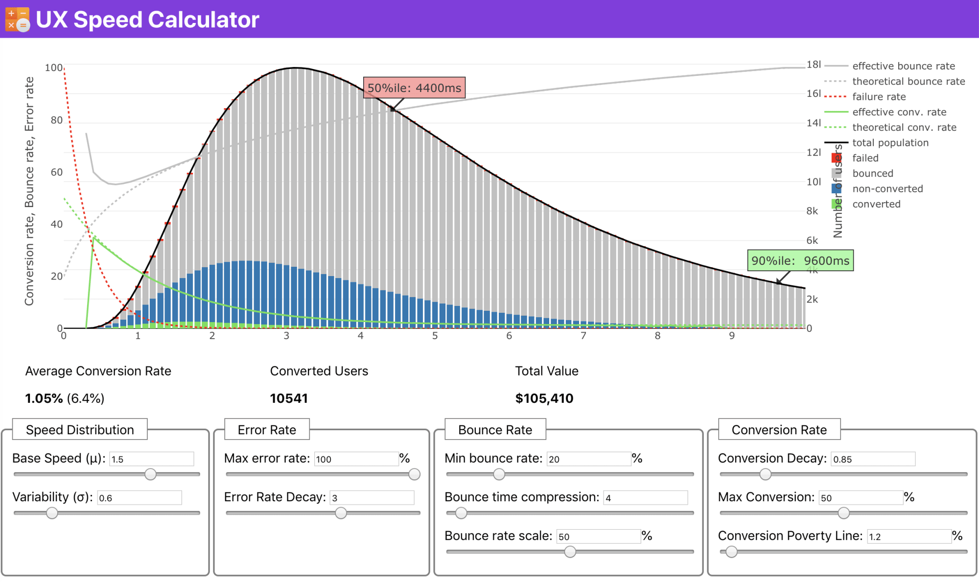 Speed Calculator